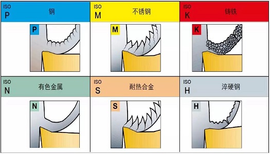 【巨高機(jī)床】不同的金屬材料，切削起來(lái)有什么不同？