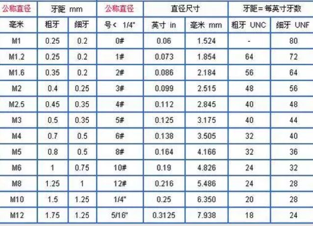 粗牙與細牙螺紋，如何選擇(圖3)