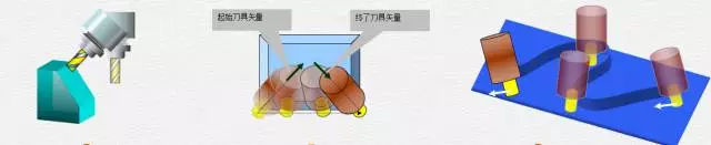 1文搞懂真正的五軸加工中心，到底說的5軸是哪幾個軸(圖5)