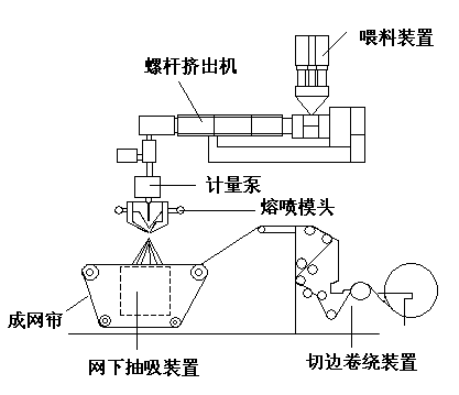 揭秘“熔噴模頭”、“口罩熔接齒?！?，到底是個(gè)啥？(圖4)