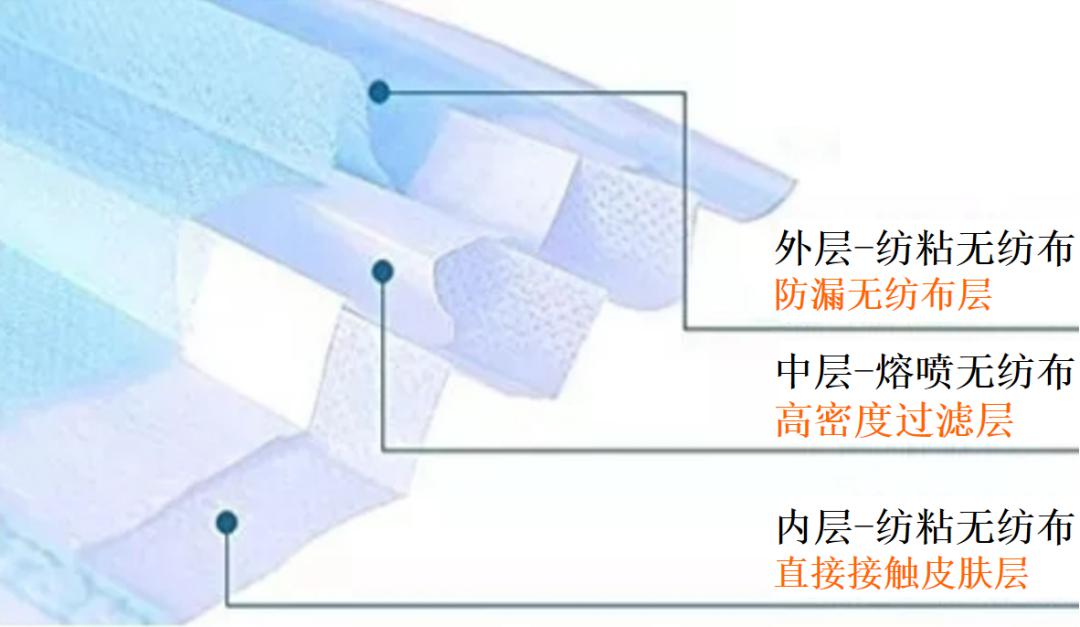 揭秘“熔噴模頭”、“口罩熔接齒?！保降资莻€(gè)啥？(圖2)