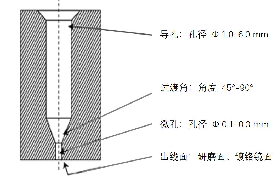 揭秘“熔噴模頭”、“口罩熔接齒?！?，到底是個(gè)啥？(圖7)