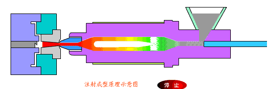 最全模具分類，搞懂這些才算是模具工程師