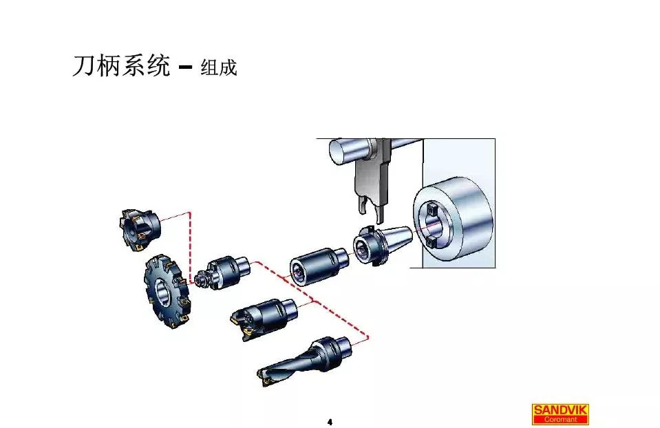 40張圖解加工中心的刀柄系統(tǒng)，聰明人都收藏了(圖4)