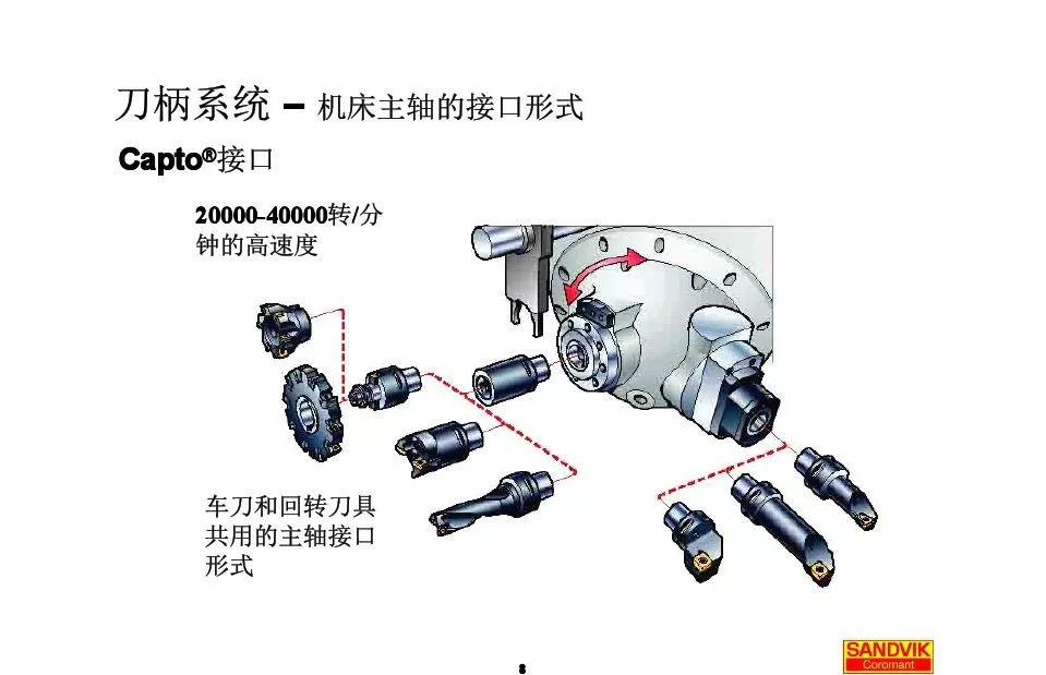 40張圖解加工中心的刀柄系統(tǒng)，聰明人都收藏了(圖8)