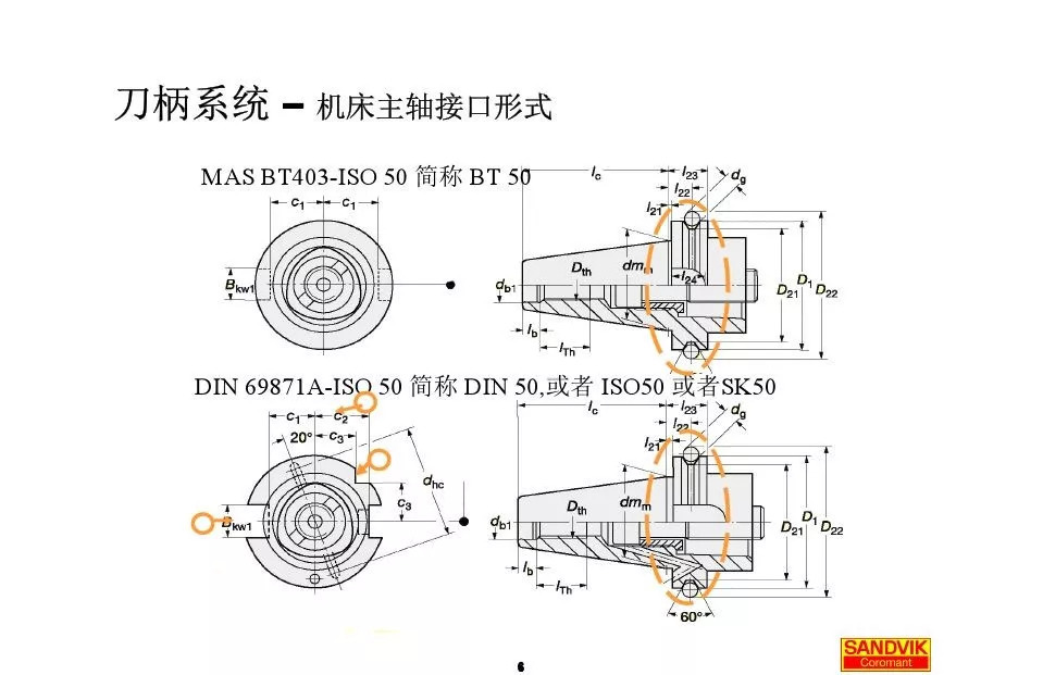 40張圖解加工中心的刀柄系統(tǒng)，聰明人都收藏了(圖6)