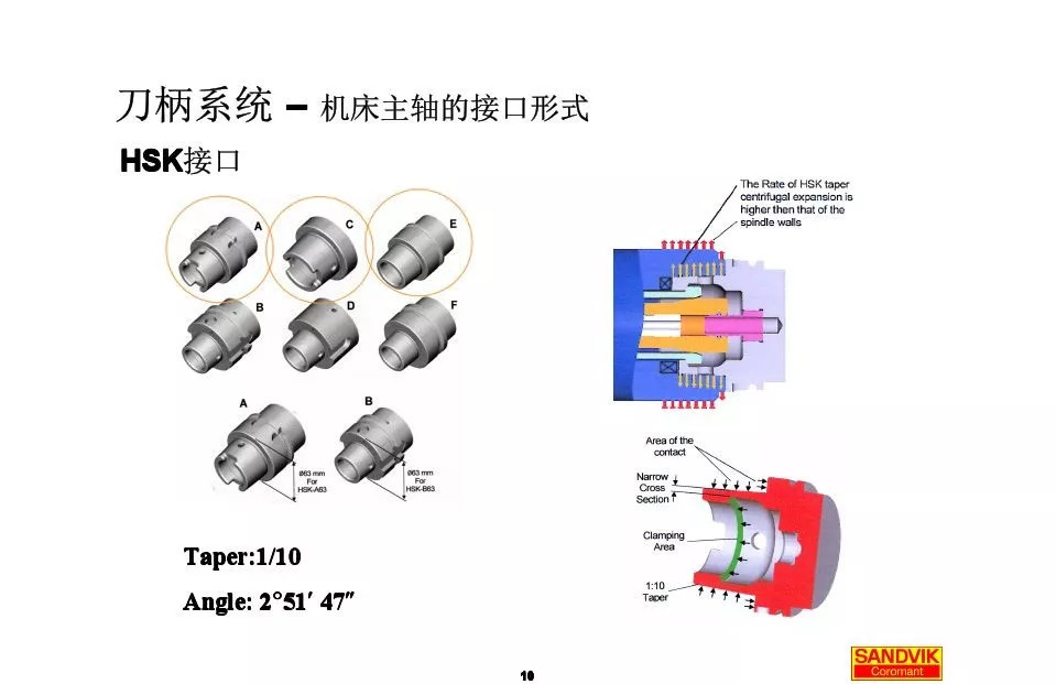 40張圖解加工中心的刀柄系統(tǒng)，聰明人都收藏了(圖10)