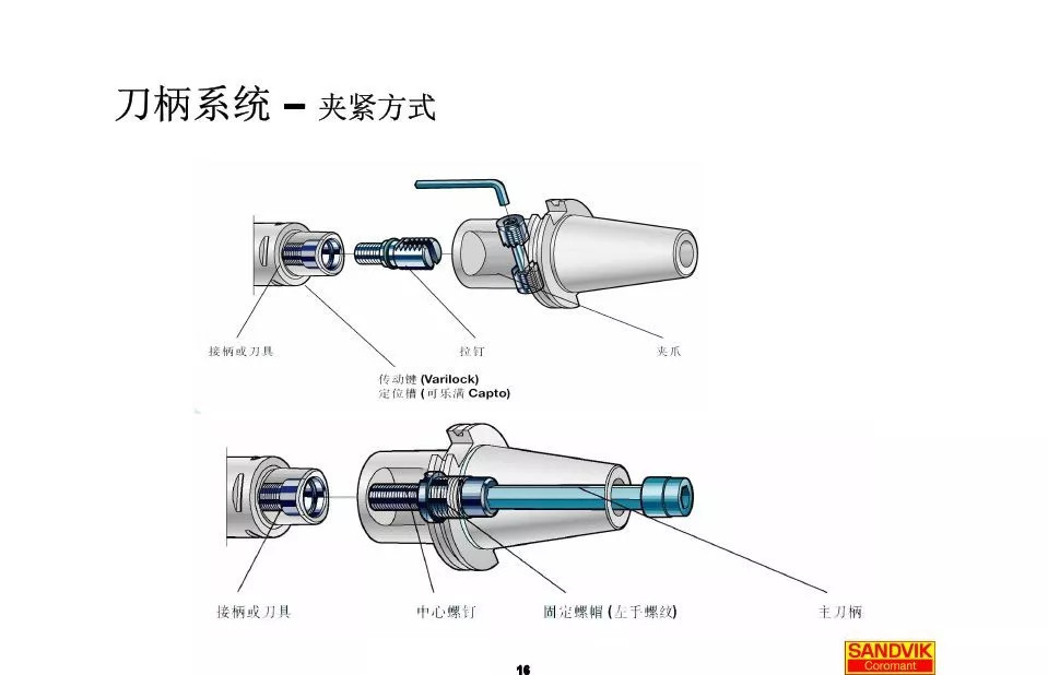 40張圖解加工中心的刀柄系統(tǒng)，聰明人都收藏了(圖16)