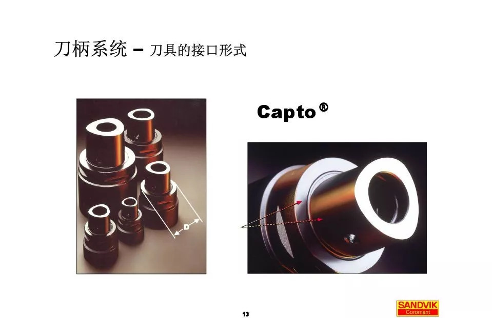 40張圖解加工中心的刀柄系統(tǒng)，聰明人都收藏了(圖13)