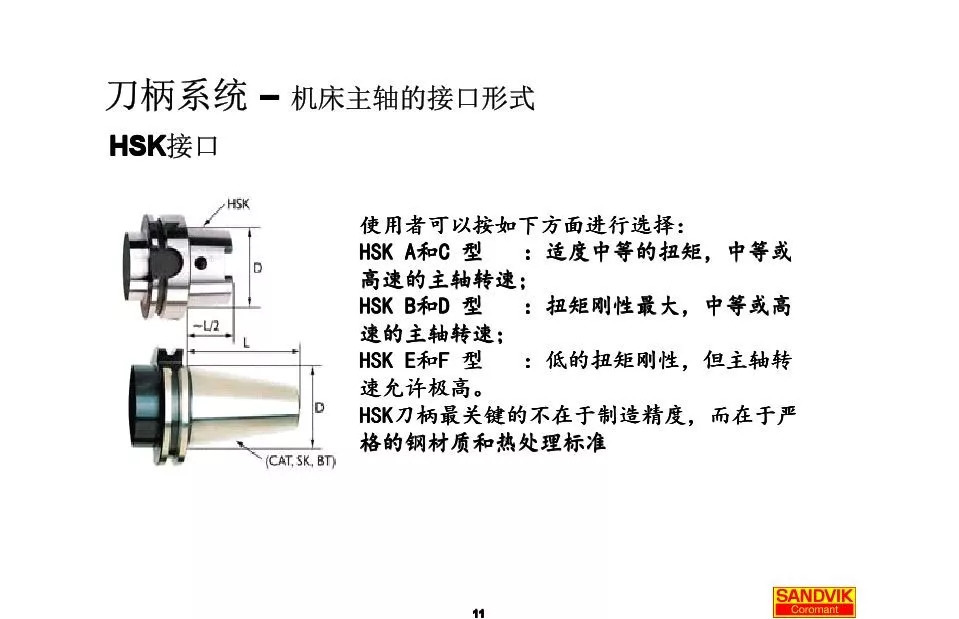 40張圖解加工中心的刀柄系統(tǒng)，聰明人都收藏了(圖11)