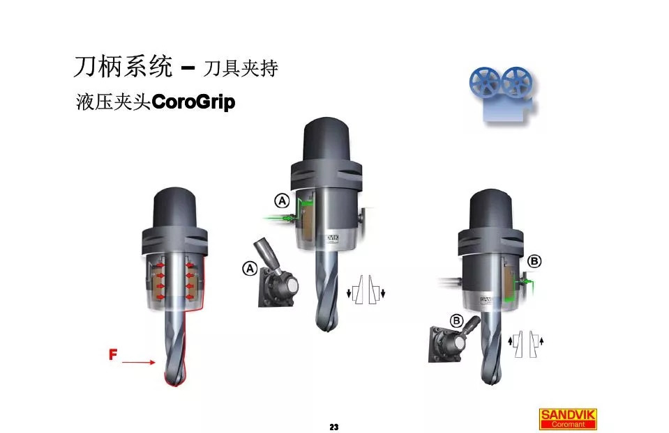 40張圖解加工中心的刀柄系統(tǒng)，聰明人都收藏了(圖23)