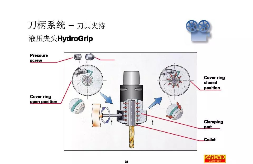 40張圖解加工中心的刀柄系統(tǒng)，聰明人都收藏了(圖28)