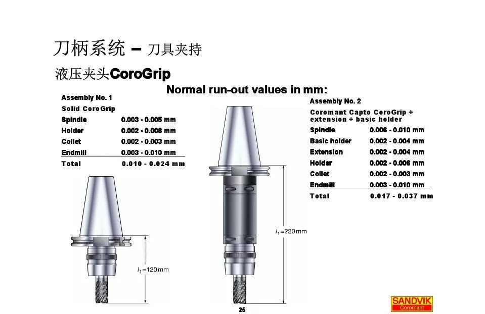 40張圖解加工中心的刀柄系統(tǒng)，聰明人都收藏了(圖25)