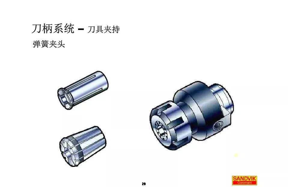 40張圖解加工中心的刀柄系統(tǒng)，聰明人都收藏了(圖29)