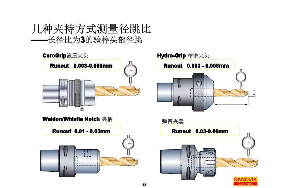 40張圖解加工中心的刀柄系統(tǒng)，聰明人都收藏了(圖32)