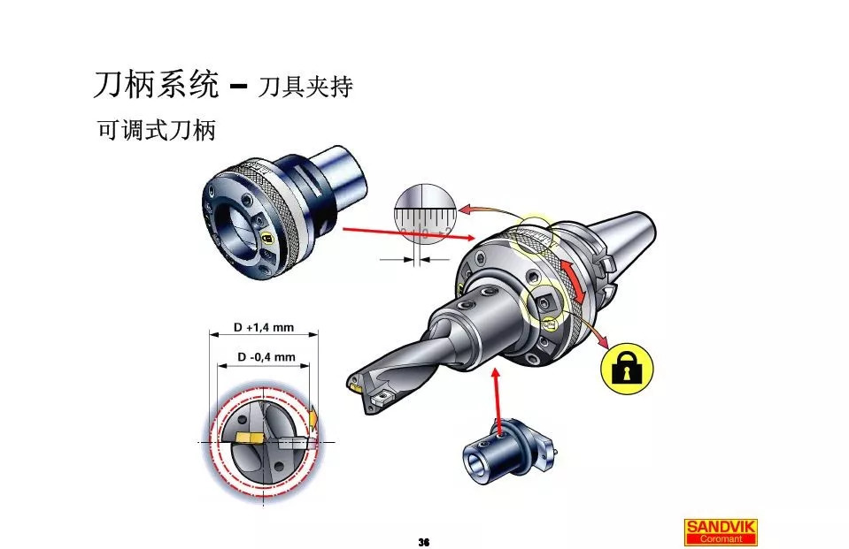 40張圖解加工中心的刀柄系統(tǒng)，聰明人都收藏了(圖36)