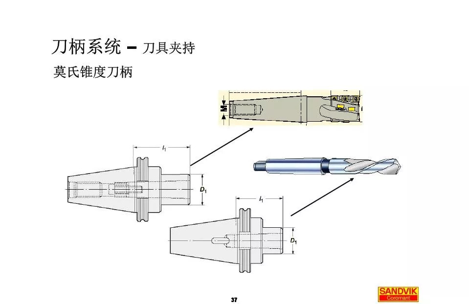 40張圖解加工中心的刀柄系統(tǒng)，聰明人都收藏了(圖37)
