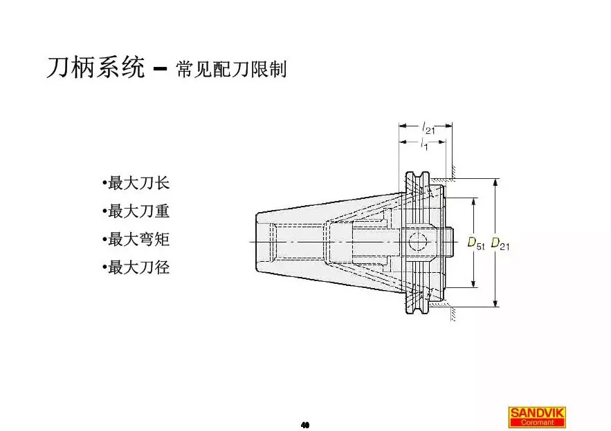 40張圖解加工中心的刀柄系統(tǒng)，聰明人都收藏了(圖40)
