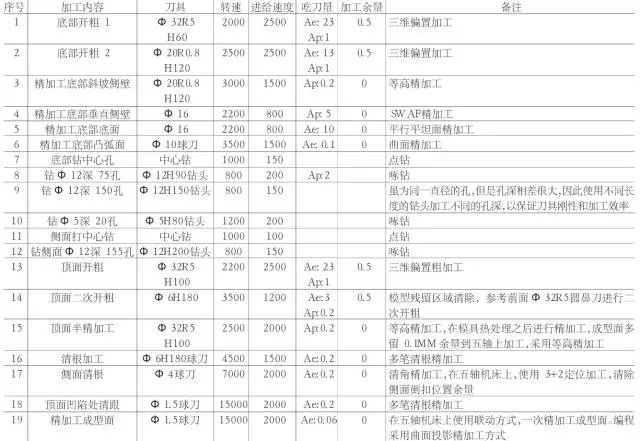 常用的摩托車(chē)頭盔鏡片模具三線立式加工中心850plus做出來(lái)的！(圖4)