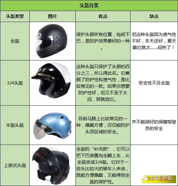 頭盔火了！最好買有這種標(biāo)志的...