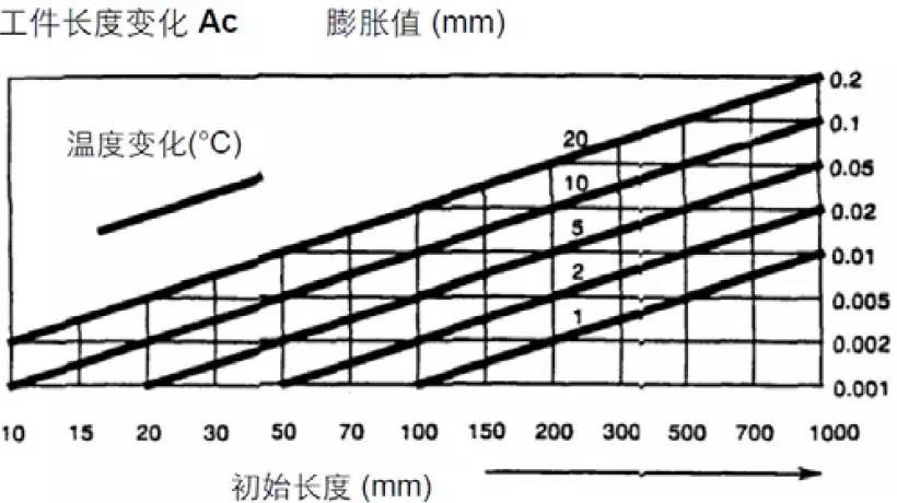 【巨高機(jī)床】炎炎夏日，請(qǐng)保護(hù)好您的精密數(shù)控設(shè)備！(圖1)
