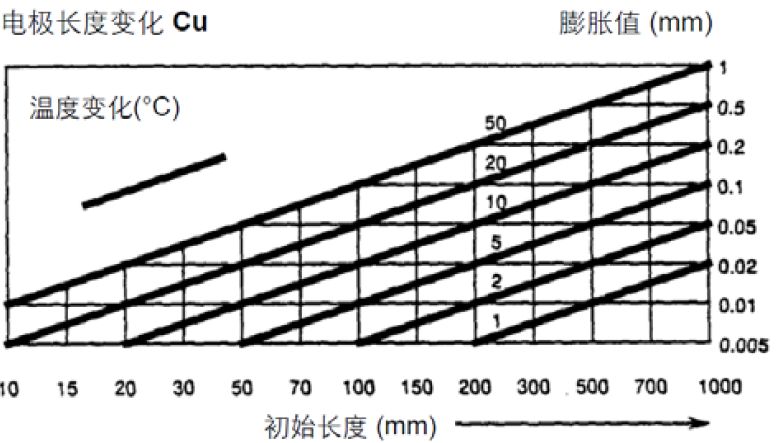 【巨高機(jī)床】炎炎夏日，請(qǐng)保護(hù)好您的精密數(shù)控設(shè)備！(圖2)