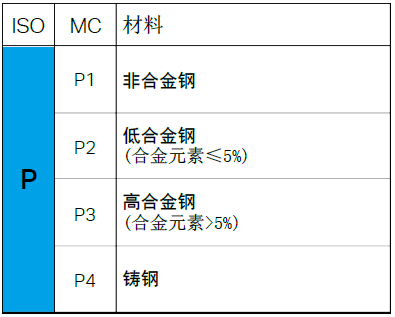 【巨高機(jī)床】不同的金屬材料，切削起來有什么不同？(圖3)
