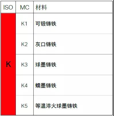 【巨高機(jī)床】不同的金屬材料，切削起來有什么不同？(圖7)