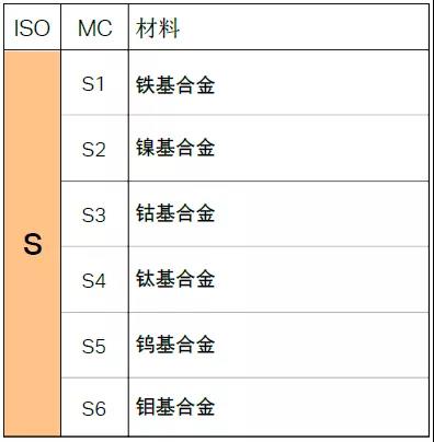 【巨高機(jī)床】不同的金屬材料，切削起來有什么不同？(圖11)