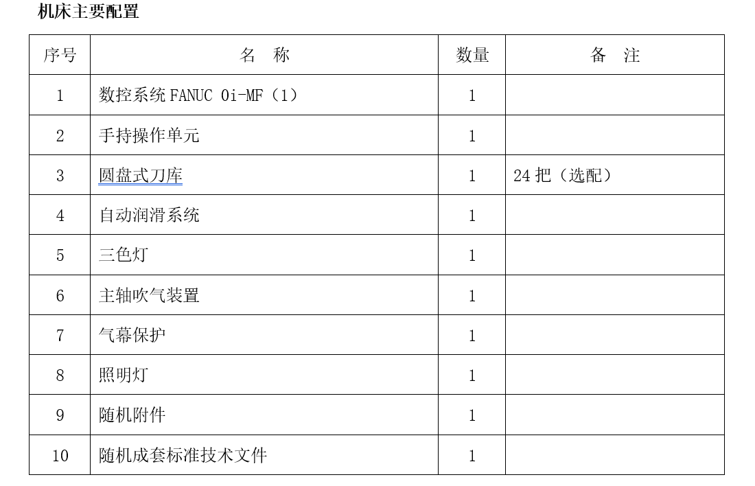 大型龍門(mén)加工中心GM4022(圖1)