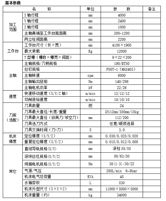 大型龍門(mén)加工中心GM4022(圖1)